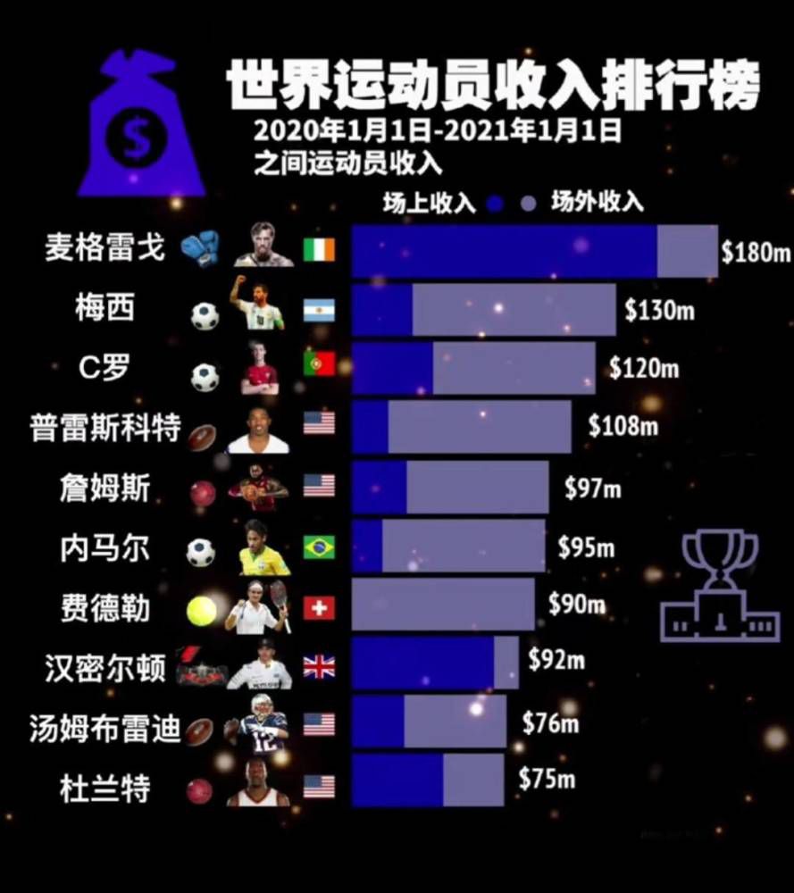 【双方比赛阵容】拉齐奥出场阵容：94-普罗维德尔、4-帕特里克、13-罗马尼奥利、29-拉扎里、77-马鲁西奇（81’23-希萨伊）、8-贡多齐、10-阿尔贝托、32-卡塔尔迪（64’5-贝西诺（74’65-罗维拉））、7-费利佩-安德森（81’6-镰田大地）、9-佩德罗（64’18-伊萨克森）、17-因莫比莱替补未出场：3-塞佩、35-曼达斯、3-卢卡-佩莱格里尼、15-卡萨勒、34-吉拉、26-巴西奇、19-瓦伦丁、70-萨纳-费尔南德斯罗马出场阵容：1-帕特里西奥、2-卡尔斯多普（85’19-切利克）、4-克里斯坦特、5-恩迪卡、14-略伦特、16-帕雷德斯、21-迪巴拉（82’17-阿兹蒙）、23-曼奇尼、37-斯皮纳佐拉（90’43-拉斯姆斯-克里斯滕森）、52-博维（82’20-桑谢斯）、90-卢卡库替补未出场：63-波尔、99-斯维拉尔、7-佩莱格里尼、22-奥亚尔、60-帕加诺、11-贝洛蒂、59-扎莱夫斯基、92-沙拉维